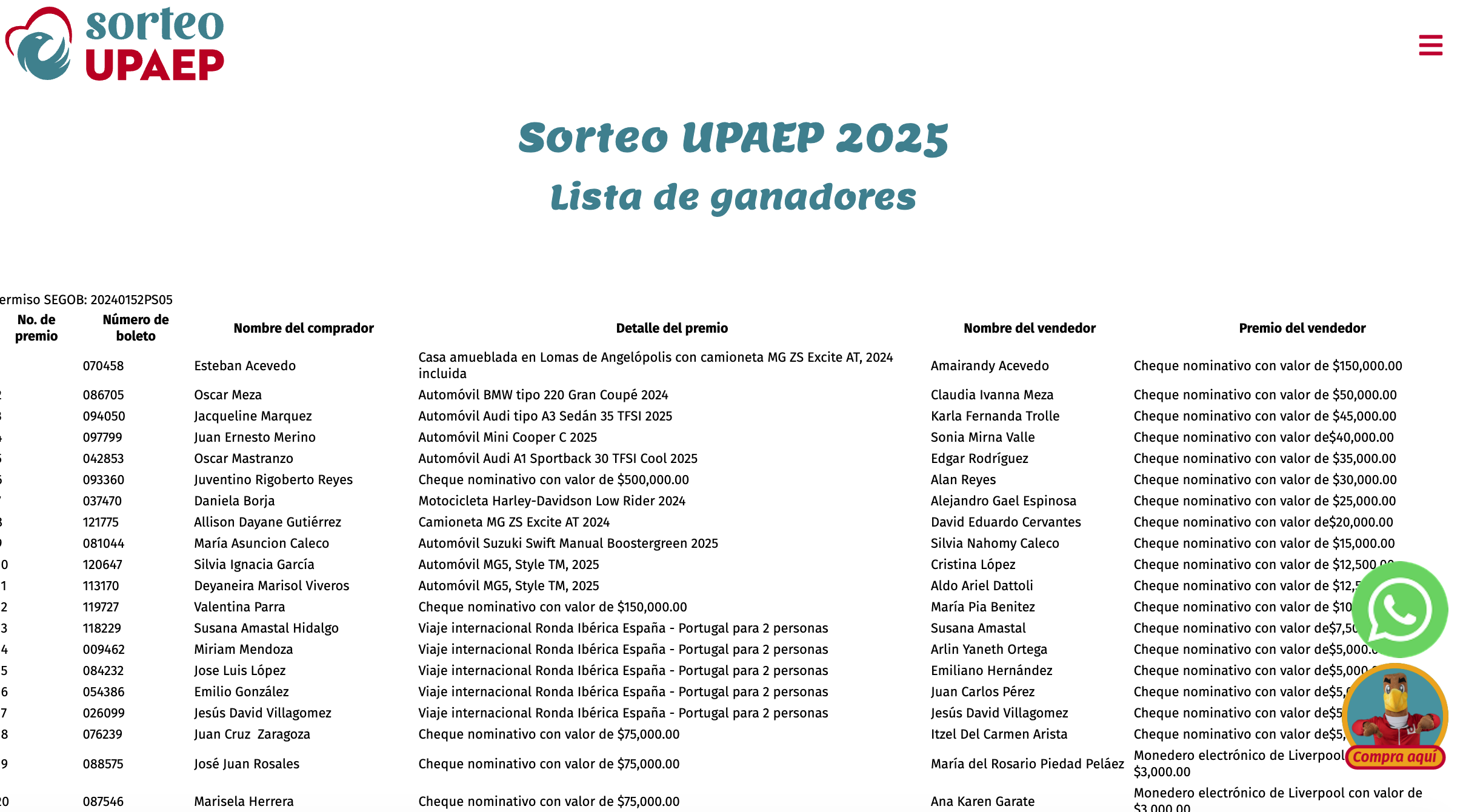 Sospechas de fraude en el Sorteo UPAEP 2026: todos los boletos ganadores ligados a colaboradores generan dudas sobre transparencia digital
