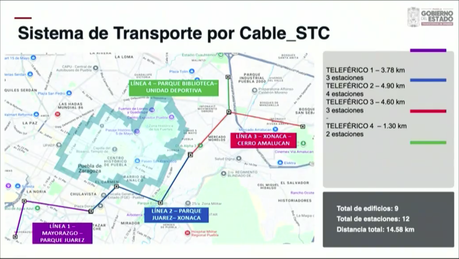 Cablebús de Puebla se expande y será uno de los más largos del país con 14.58 kilómetros