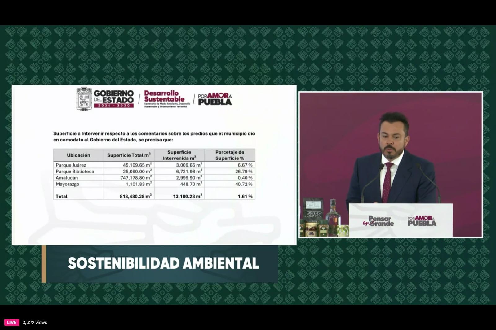 Cablebús en Puebla solo ocupará 1.61% de superficie de los predios donde se instale