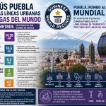 ¿Cablebús de Puebla será ecocida? FALSO: solo intervendrán 1.6% de superficie en los puntos donde estarán sus estaciones