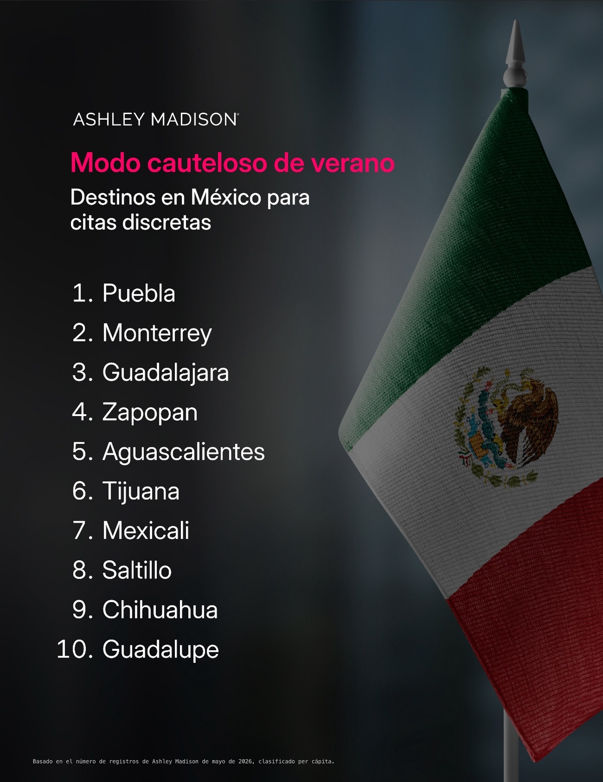 Puebla, la ciudad con más infieles en ranking 2026 de Ashley Madison